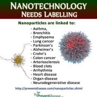 nanoparticles-in-food-vitamins-pharmaceutical-drugs-may-harm-your-health
