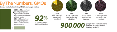 GMOS_by_numbers