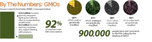 GMOS_by_numbers
